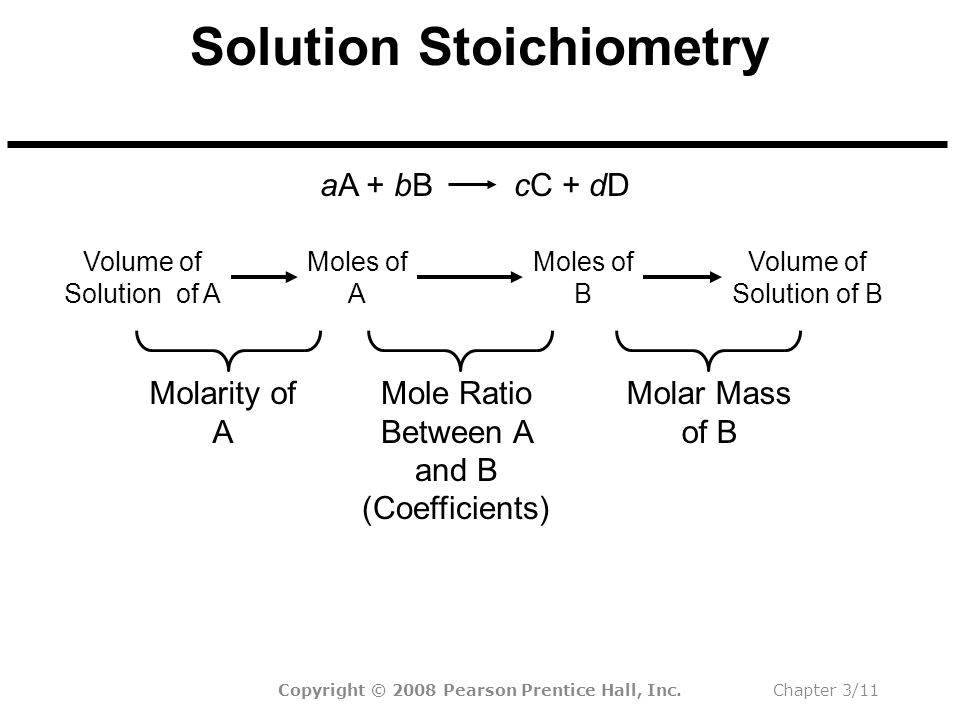 Copyright © 2008 Pearson Prentice Hall, Inc.Chapter 3/11 Solution Stoichiometry aA + bBcC + dD Moles of A Volume of Solution of A Moles of B Volume of Solution of B Mole Ratio Between A and B (Coefficients) Molar Mass of B Molarity of A