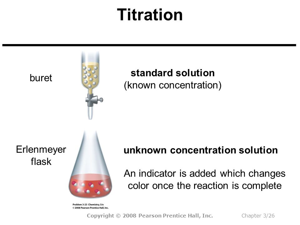 Copyright © 2008 Pearson Prentice Hall, Inc.Chapter 3/26 Titration unknown concentration solution Erlenmeyer flask buret standard solution (known concentration) An indicator is added which changes color once the reaction is complete