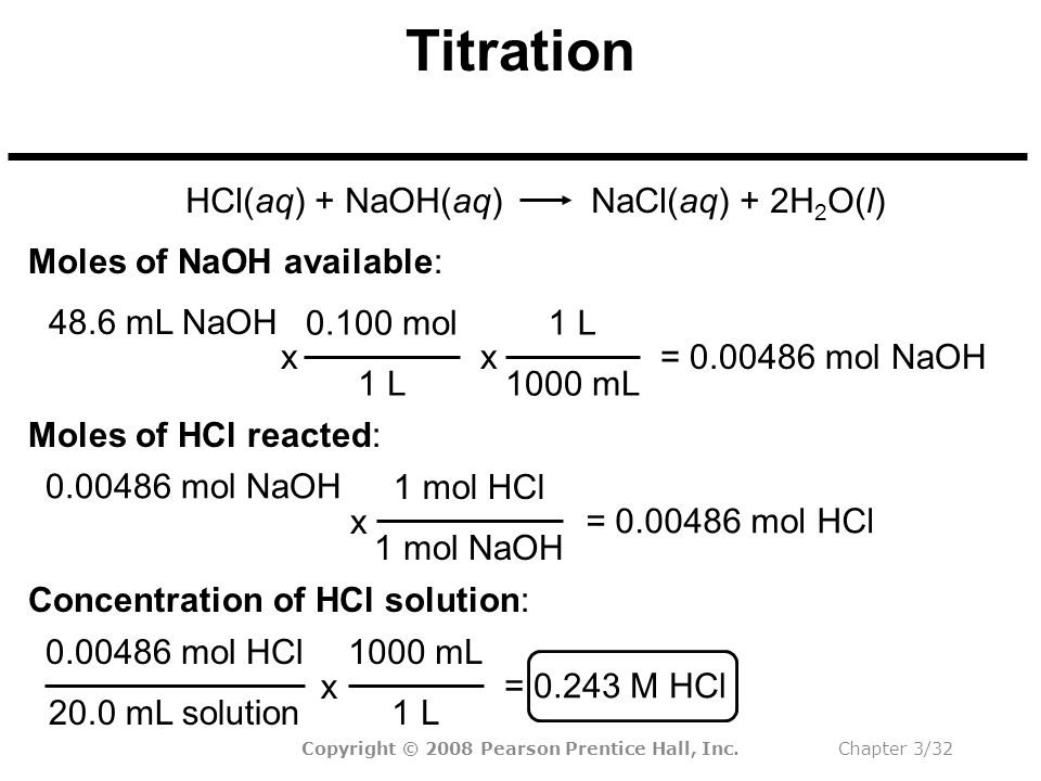 Copyright © 2008 Pearson Prentice Hall, Inc.Chapter 3/32 Titration HCl(aq) + NaOH(aq)NaCl(aq) + 2H 2 O(l) 20.0 mL solution mol HCl = M HCl Concentration of HCl solution: Moles of NaOH available: 1 L mol = mol NaOH 48.6 mL NaOH 1000 mL 1 L Moles of HCl reacted: 1 mol NaOH 1 mol HCl = mol HCl mol NaOH 1 L 1000 mL x x x x