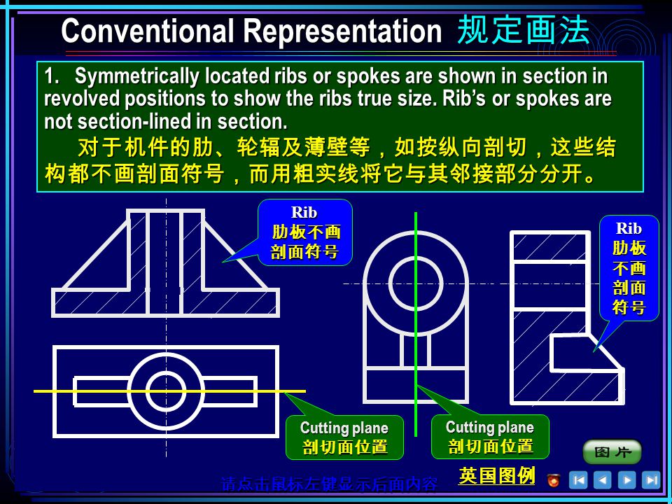 Simplified Representation 简化画法 Simplified Representation 简化画法 8.Structures with small pitch in a part could be drawn according to its small end if expressed in one view.