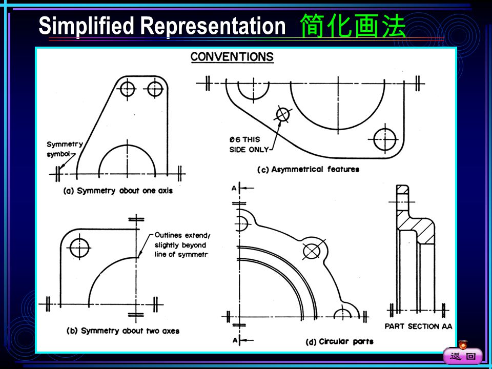 Simplified Representation 简化画法 Simplified Representation 简化画法