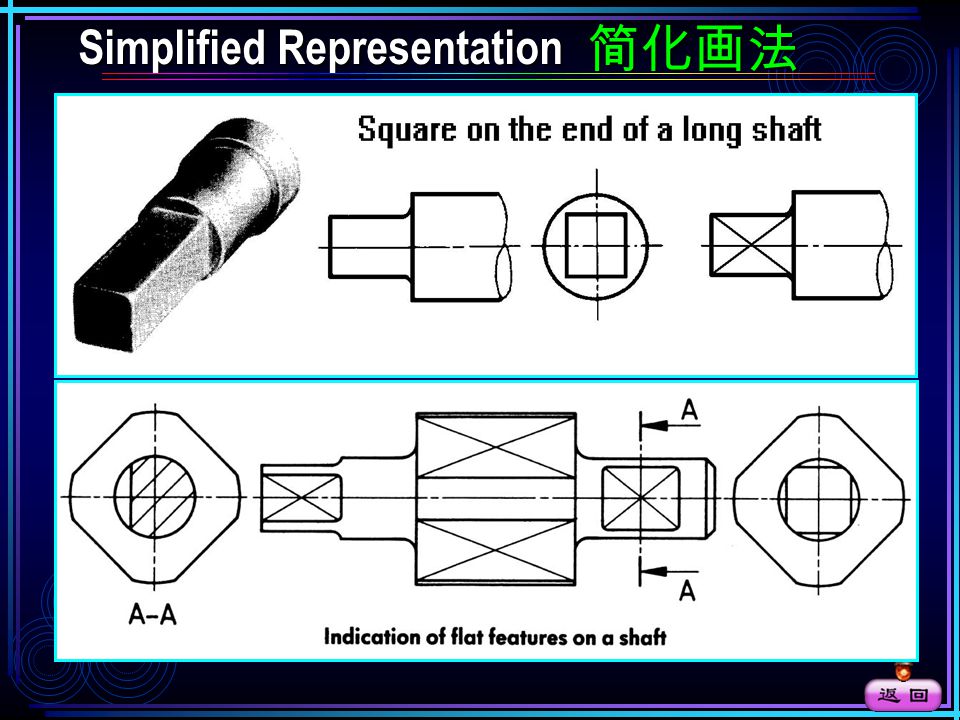 Simplified Representation 简化画法