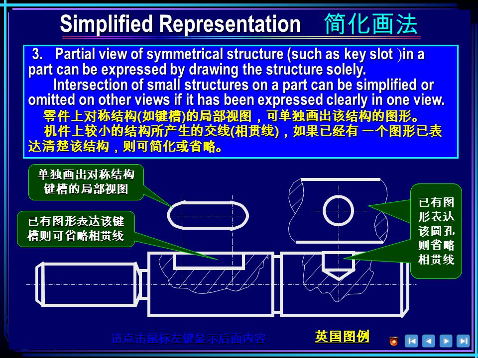 左视图表达出前部 小平面结构 Simplified Representation 简化画法 Simplified Representation 简化画法 6.