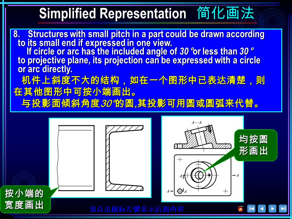 Simplified Representation 简化画法 Simplified Representation 简化画法 7.