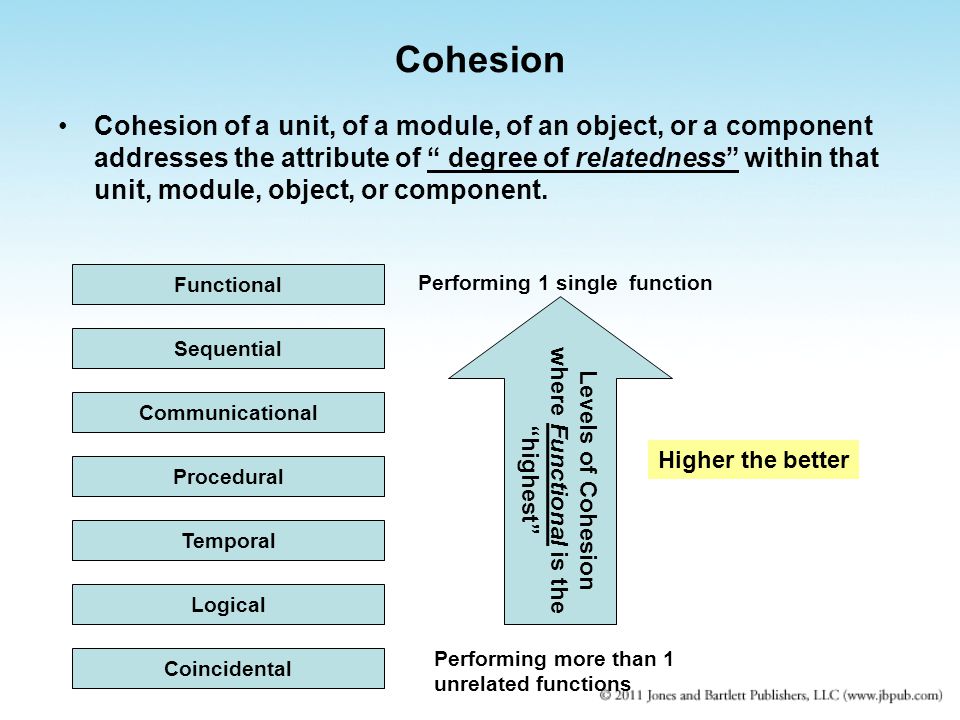 Cohesion Cohesion of a unit, of a module, of an object, or a component addresses the attribute of degree of relatedness within that unit, module, object, or component.