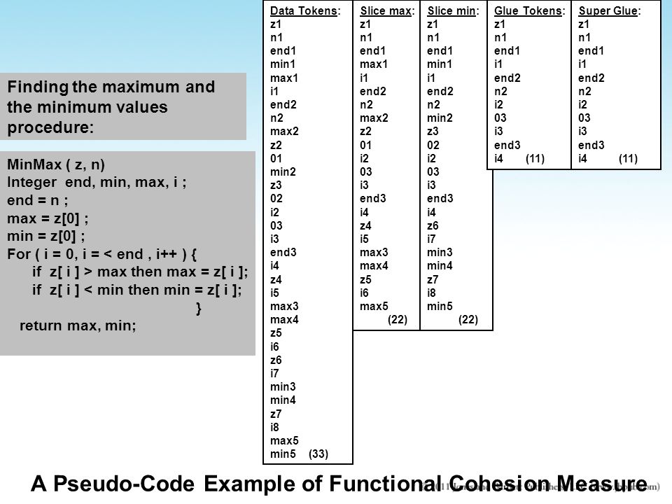 A Pseudo-Code Example of Functional Cohesion Measure Finding the maximum and the minimum values procedure: MinMax ( z, n) Integer end, min, max, i ; end = n ; max = z[0] ; min = z[0] ; For ( i = 0, i = < end, i++ ) { if z[ i ] > max then max = z[ i ]; if z[ i ] < min then min = z[ i ]; } return max, min; Data Tokens: z1 n1 end1 min1 max1 i1 end2 n2 max2 z2 01 min2 z3 02 i2 03 i3 end3 i4 z4 i5 max3 max4 z5 i6 z6 i7 min3 min4 z7 i8 max5 min5 (33) Slice max: z1 n1 end1 max1 i1 end2 n2 max2 z2 01 i2 03 i3 end3 i4 z4 i5 max3 max4 z5 i6 max5 (22) Slice min: z1 n1 end1 min1 i1 end2 n2 min2 z3 02 i2 03 i3 end3 i4 z6 i7 min3 min4 z7 i8 min5 (22) Glue Tokens: z1 n1 end1 i1 end2 n2 i2 03 i3 end3 i4 (11) Super Glue: z1 n1 end1 i1 end2 n2 i2 03 i3 end3 i4 (11)