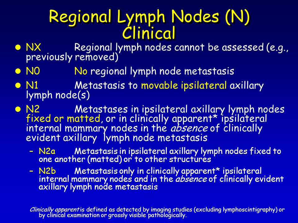 Regional Lymph Nodes (N) Clinical l NX Regional lymph nodes cannot be assessed (e.g., previously removed) l N0 No regional lymph node metastasis l N1Metastasis to movable ipsilateral axillary lymph node(s) l N2 Metastases in ipsilateral axillary lymph nodes fixed or matted, or in clinically apparent* ipsilateral internal mammary nodes in the absence of clinically evident axillary lymph node metastasis –N2a Metastasis in ipsilateral axillary lymph nodes fixed to one another (matted) or to other structures –N2b Metastasis only in clinically apparent* ipsilateral internal mammary nodes and in the absence of clinically evident axillary lymph node metastasis Clinically apparent is defined as detected by imaging studies (excluding lymphoscintigraphy) or by clinical examination or grossly visible pathologically.