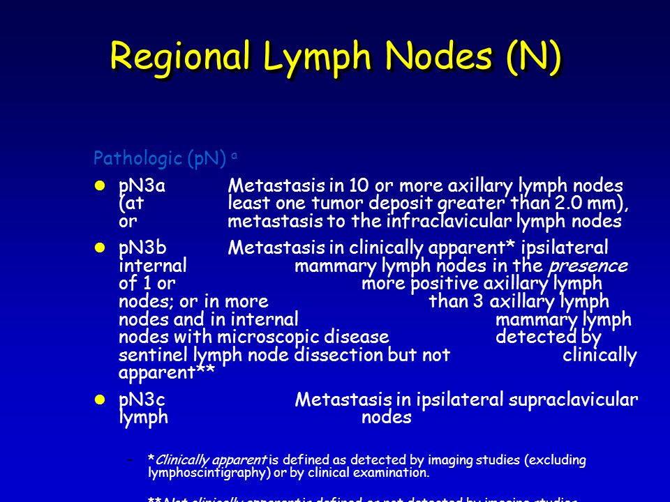 Regional Lymph Nodes (N) Pathologic (pN) a l pN3a Metastasis in 10 or more axillary lymph nodes (at least one tumor deposit greater than 2.0 mm), or metastasis to the infraclavicular lymph nodes l pN3b Metastasis in clinically apparent* ipsilateral internal mammary lymph nodes in the presence of 1 or more positive axillary lymph nodes; or in more than 3 axillary lymph nodes and in internal mammary lymph nodes with microscopic disease detected by sentinel lymph node dissection but not clinically apparent** l pN3cMetastasis in ipsilateral supraclavicular lymph nodes –*Clinically apparent is defined as detected by imaging studies (excluding lymphoscintigraphy) or by clinical examination.