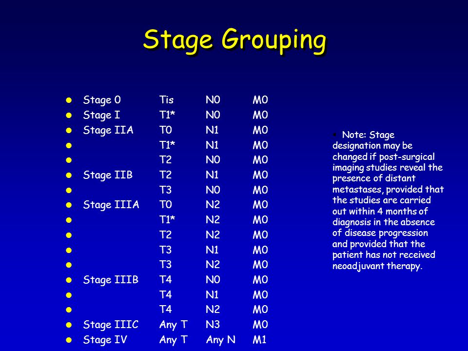 Stage Grouping l Stage 0 TisN0M0 l Stage IT1*N0M0 l Stage IIA T0N1M0 l T1*N1M0 l T2N0M0 l Stage IIB T2N1M0 l T3N0M0 l Stage IIIA T0N2M0 l T1*N2M0 l T2N2M0 l T3N1M0 l T3N2M0 l Stage IIIB T4N0M0 l T4N1M0 l T4N2M0 l Stage IIIC Any TN3M0 l Stage IV Any T Any N M1 –*T1 includes T1mic  Note: Stage designation may be changed if post-surgical imaging studies reveal the presence of distant metastases, provided that the studies are carried out within 4 months of diagnosis in the absence of disease progression and provided that the patient has not received neoadjuvant therapy.