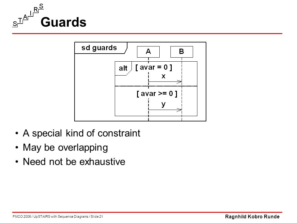 FMCO 2005 / UpSTAIRS with Sequence Diagrams / Slide 21 Ragnhild Kobro Runde Guards A special kind of constraint May be overlapping Need not be exhaustive