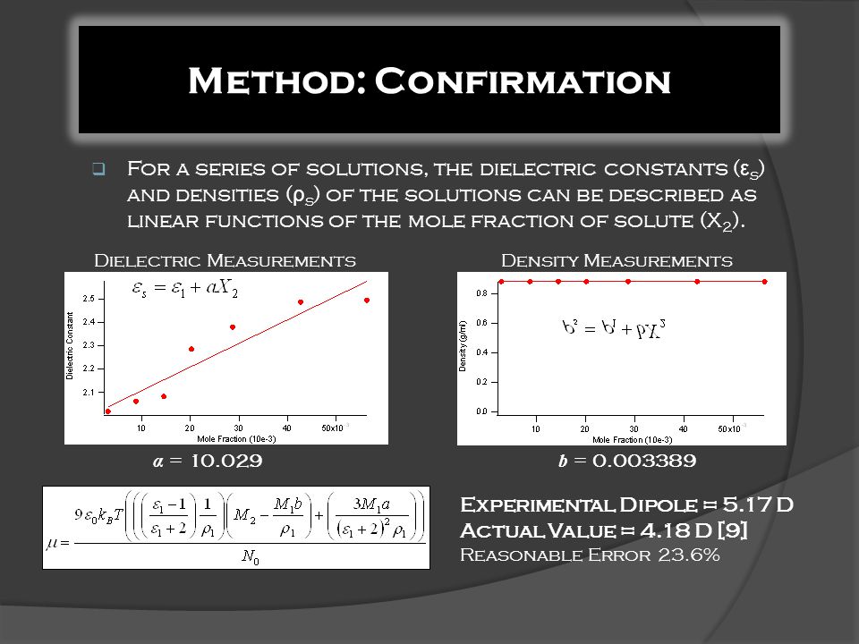  For a series of solutions, the dielectric constants ( ε s ) and densities ( ρ s ) of the solutions can be described as linear functions of the mole fraction of solute (X 2 ).