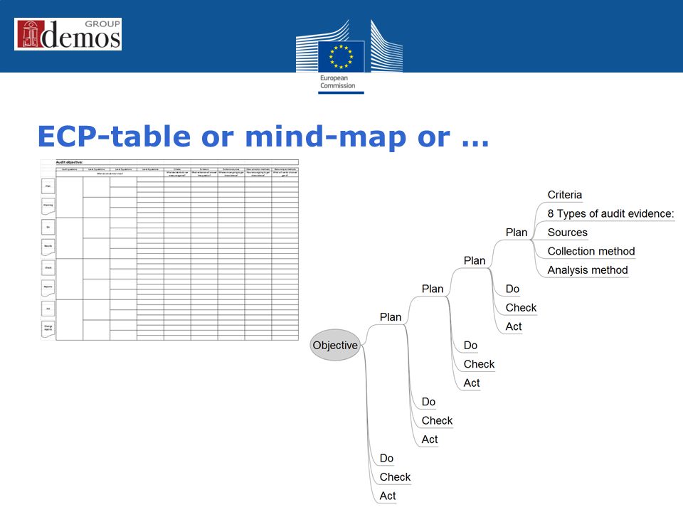 ECP-table or mind-map or … 11