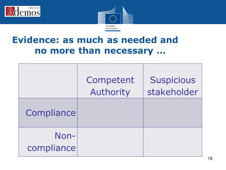 Evidence: as much as needed and no more than necessary … 16 Competent Authority Suspicious stakeholder Compliance Non- compliance