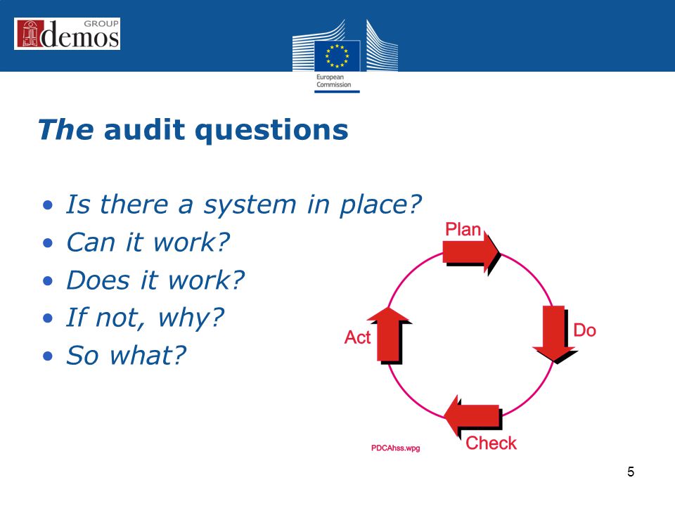 The audit questions Is there a system in place Can it work Does it work If not, why So what 5
