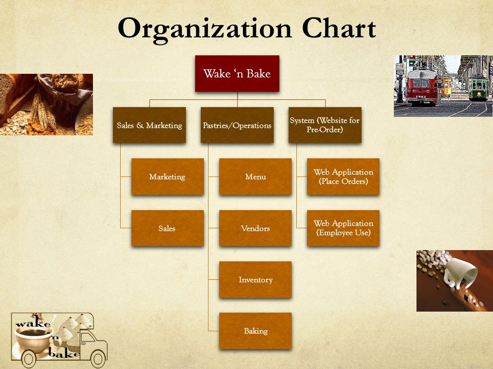 Organization Chart Wake 'n Bake Sales & Marketing Marketing Sales ...