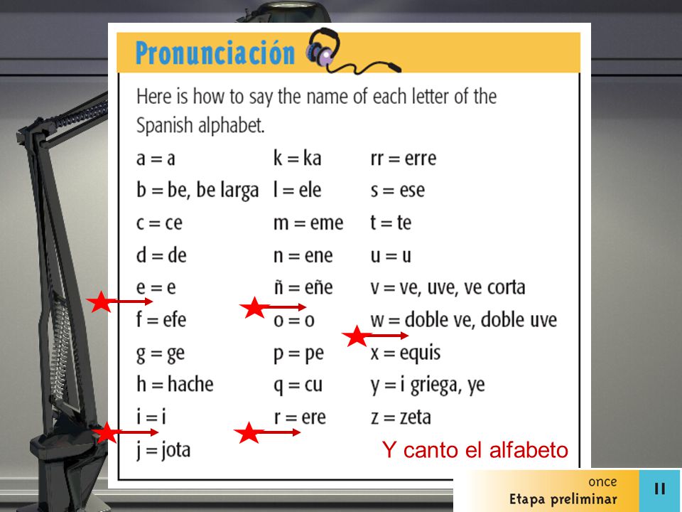 Can you spell your name using the Spanish alphabet.