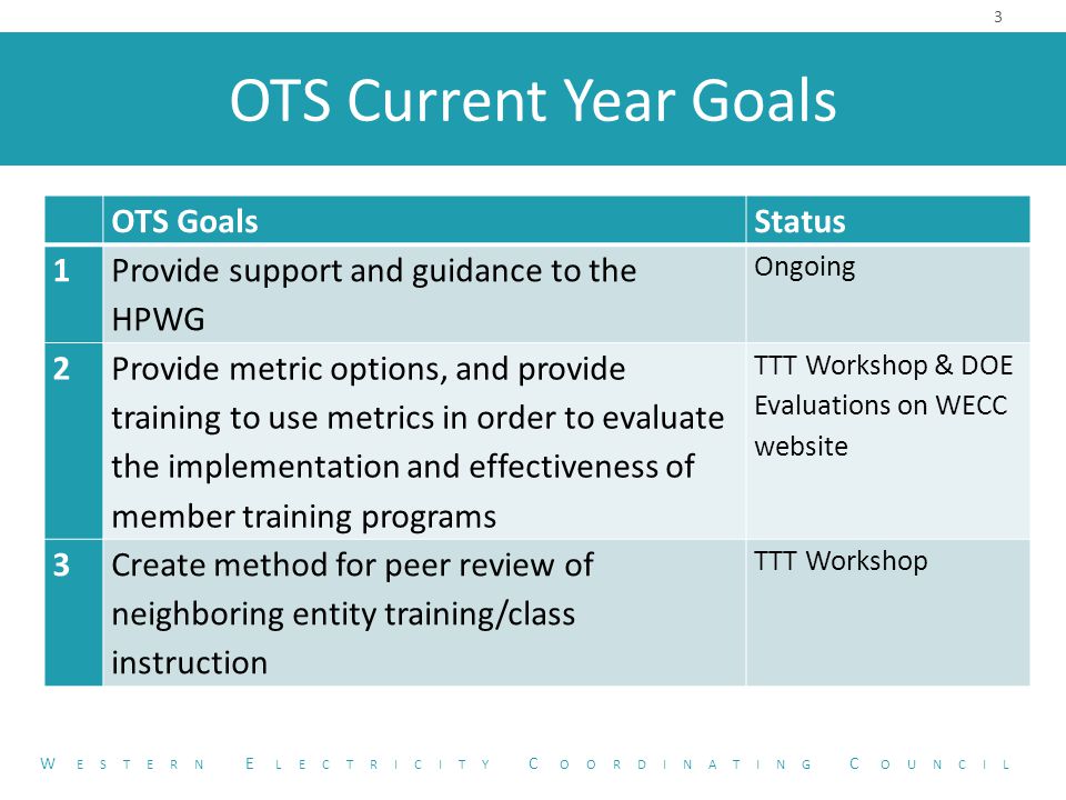 OTS Current Year Goals OTS Goals Status 1 Provide support and guidance to the HPWG Ongoing 2 Provide metric options, and provide training to use metrics in order to evaluate the implementation and effectiveness of member training programs TTT Workshop & DOE Evaluations on WECC website 3Create method for peer review of neighboring entity training/class instruction TTT Workshop 3 W ESTERN E LECTRICITY C OORDINATING C OUNCIL