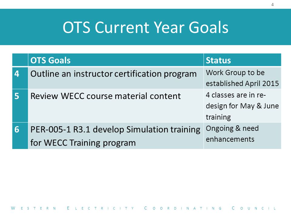 OTS Current Year Goals OTS Goals Status 4Outline an instructor certification program Work Group to be established April Review WECC course material content 4 classes are in re- design for May & June training 6PER R3.1 develop Simulation training for WECC Training program Ongoing & need enhancements 4 W ESTERN E LECTRICITY C OORDINATING C OUNCIL