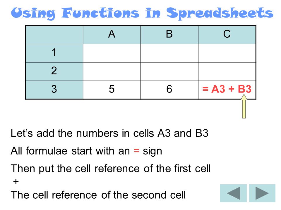 Using Functions in Spreadsheets ABC = A3 + Let’s add the numbers in cells A3 and B3 All functions start with an = sign Then put the cell reference of the first cell +