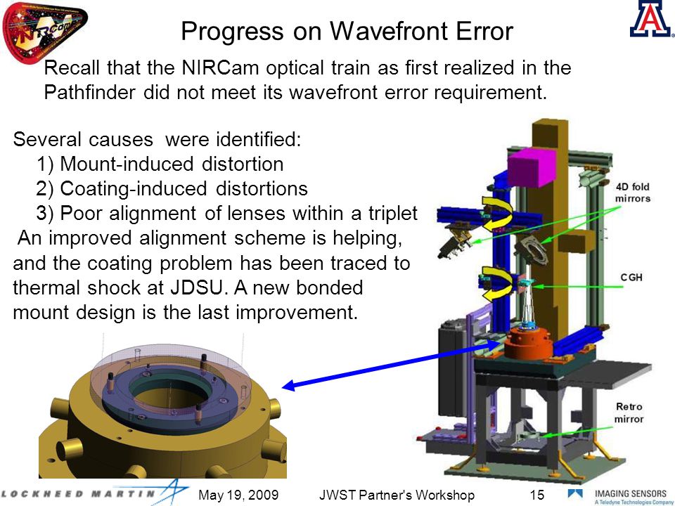 May 19, 2009JWST Partner s Workshop15 Progress on Wavefront Error Recall that the NIRCam optical train as first realized in the Pathfinder did not meet its wavefront error requirement.