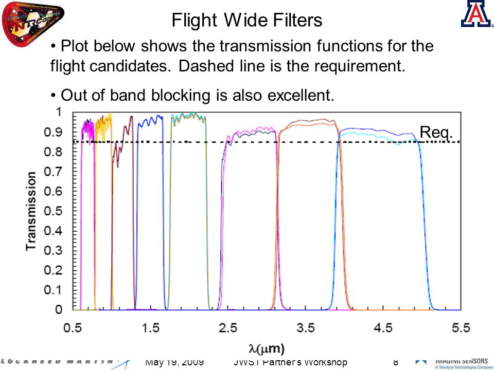 May 19, 2009JWST Partner s Workshop8 Flight Wide Filters Plot below shows the transmission functions for the flight candidates.