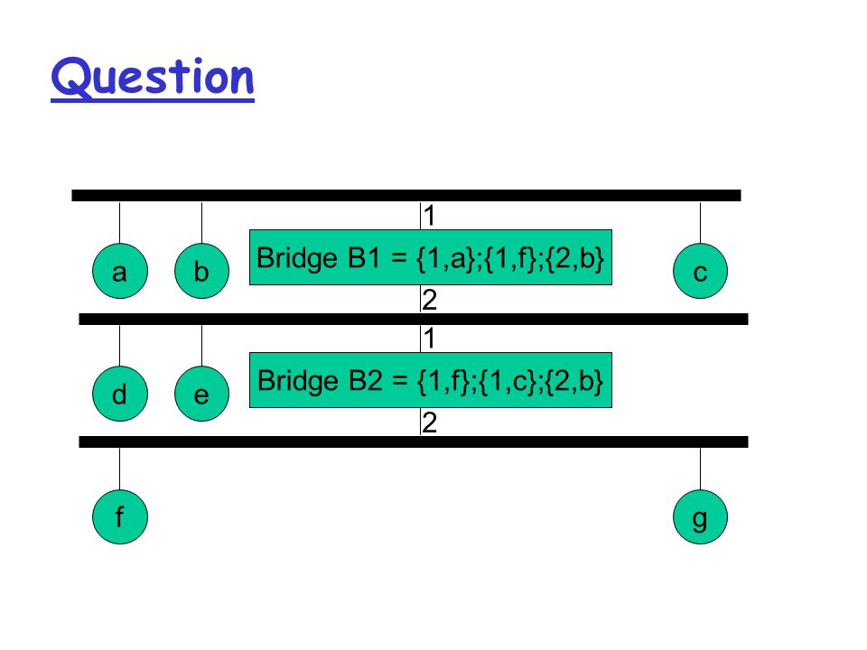 Question Bridge B1 = {1,a};{1,f};{2,b} abc 1 2 Bridge B2 = {1,f};{1,c};{2,b} de 1 2 fg