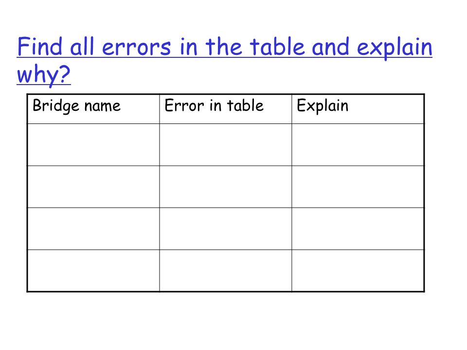 Find all errors in the table and explain why Bridge nameError in tableExplain