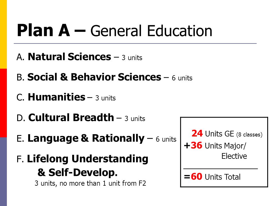 Plan A – General Education A. Natural Sciences – 3 units B.