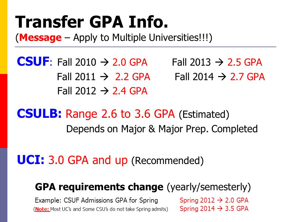 Transfer GPA Info.