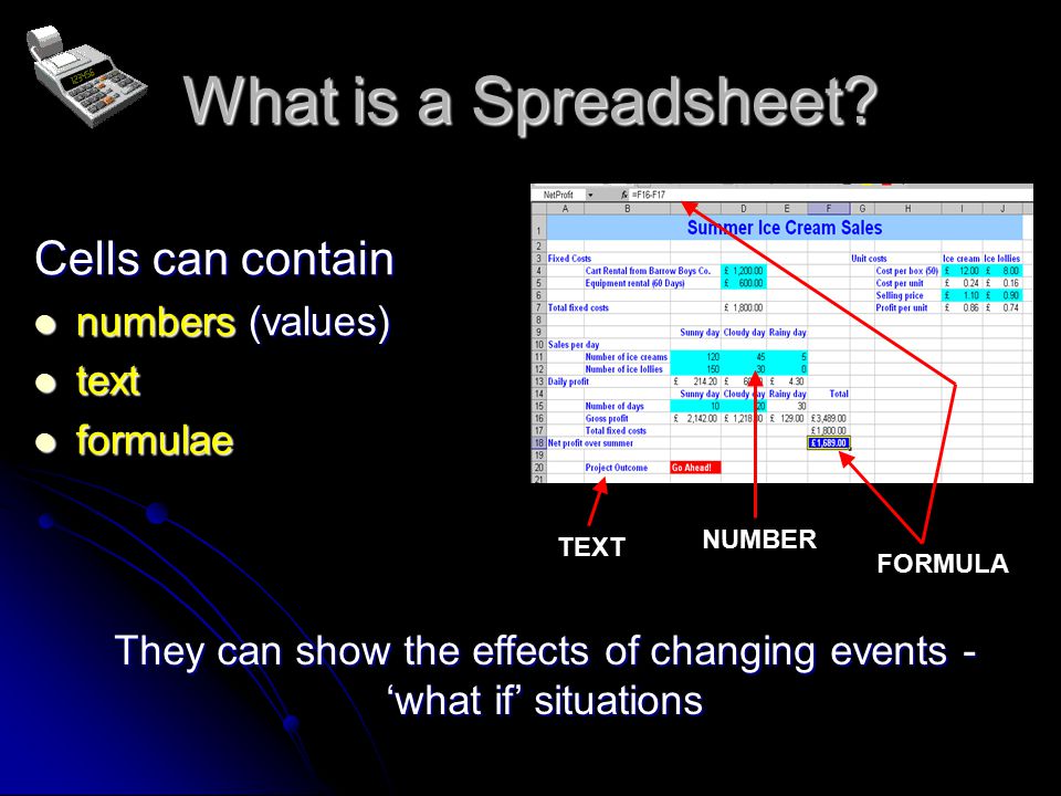 spreadsheets chapter 3 by michael russell what are spreadsheets