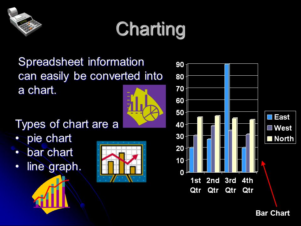 Features of Spreadsheets Simple Formulae Simple Formulae Simple Functions Simple Functions Calculations Calculations Complex Functions Complex Functions Charting Charting Conditions Conditions Referencing Referencing (+, -, x, ÷) (SUM) (automatic & manual) (AVERAGE,MAX, MIN) – G (pie charts, bar graphs) - C (IF) - C (relative & absolute) - C
