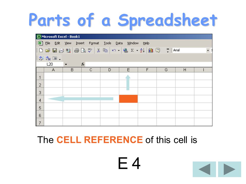 Parts of a Spreadsheet This is a CELL Each cell has a unique CELL REFERENCE