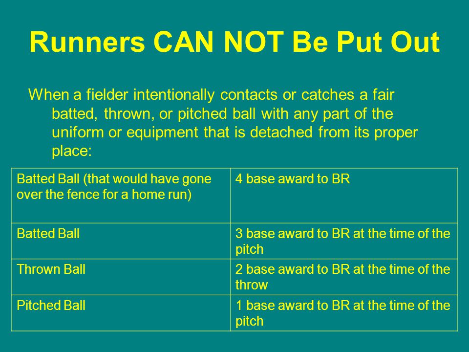 Runners CAN NOT Be Put Out When a fielder intentionally contacts or catches a fair batted, thrown, or pitched ball with any part of the uniform or equipment that is detached from its proper place: Batted Ball (that would have gone over the fence for a home run) 4 base award to BR Batted Ball3 base award to BR at the time of the pitch Thrown Ball2 base award to BR at the time of the throw Pitched Ball1 base award to BR at the time of the pitch