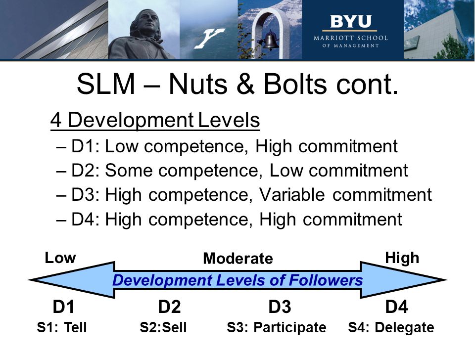 SLM – Nuts & Bolts cont.