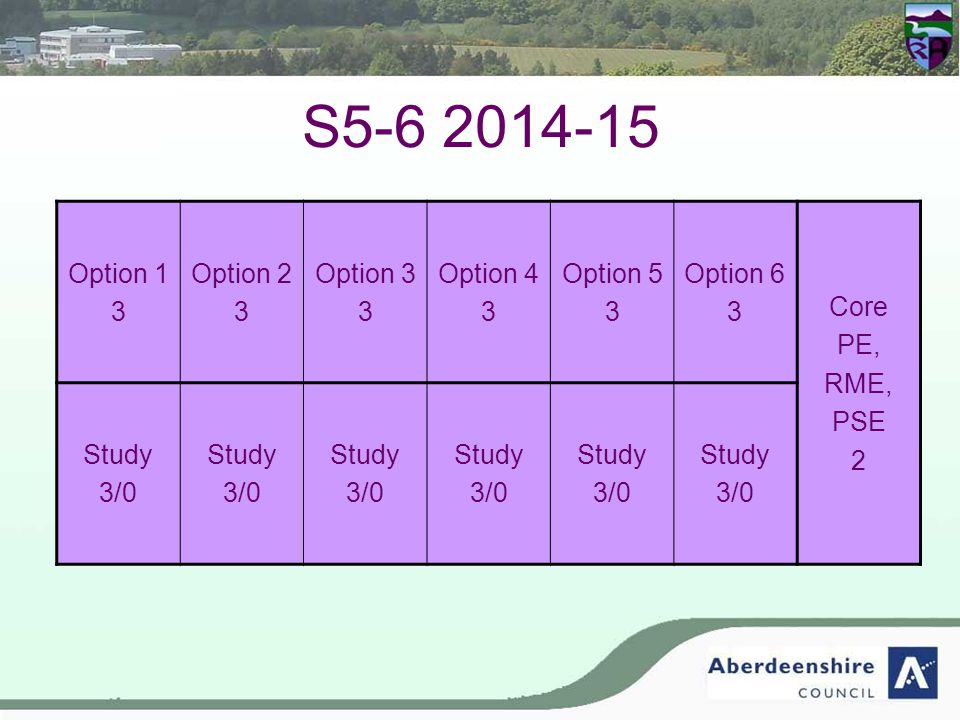S Option 1 3 Option 2 3 Option 3 3 Option 4 3 Option 5 3 Option 6 3 Core PE, RME, PSE 2 Study 3/0 Study 3/0 Study 3/0 Study 3/0 Study 3/0 Study 3/0