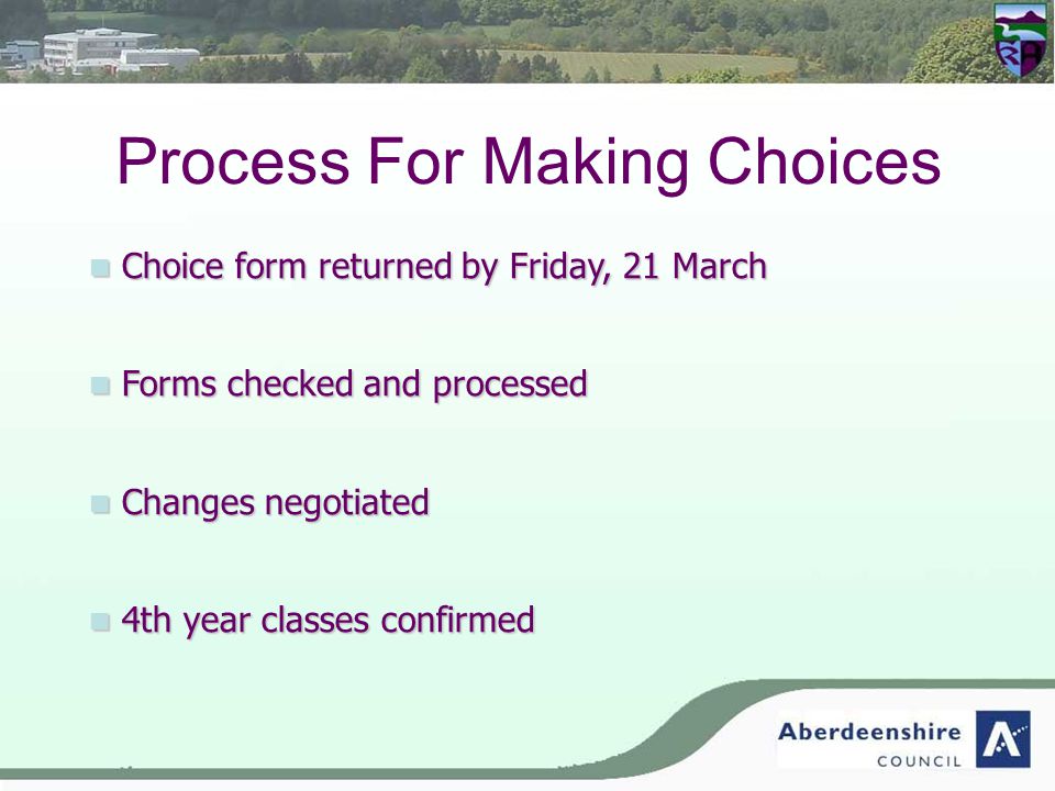 Process For Making Choices Choice form returned by Friday, 21 March Choice form returned by Friday, 21 March Forms checked and processed Forms checked and processed Changes negotiated Changes negotiated 4th year classes confirmed 4th year classes confirmed