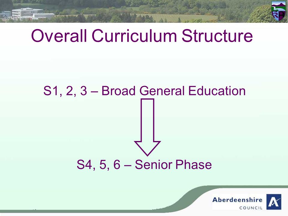 Overall Curriculum Structure S1, 2, 3 – Broad General Education S4, 5, 6 – Senior Phase