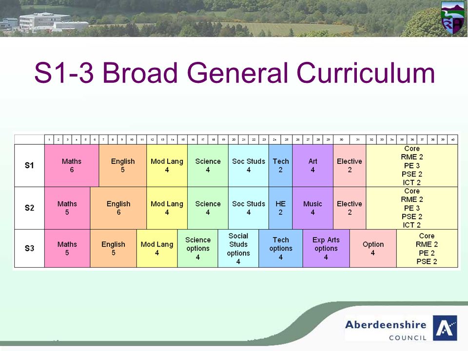 S1-3 Broad General Curriculum