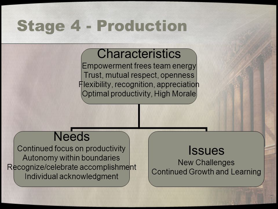Stage 4 - Production Characteristics Empowerment frees team energy Trust, mutual respect, openness Flexibility, recognition, appreciation Optimal productivity, High Morale Needs Continued focus on productivity Autonomy within boundaries Recognize/celebrate accomplishment Individual acknowledgment Issues New Challenges Continued Growth and Learning