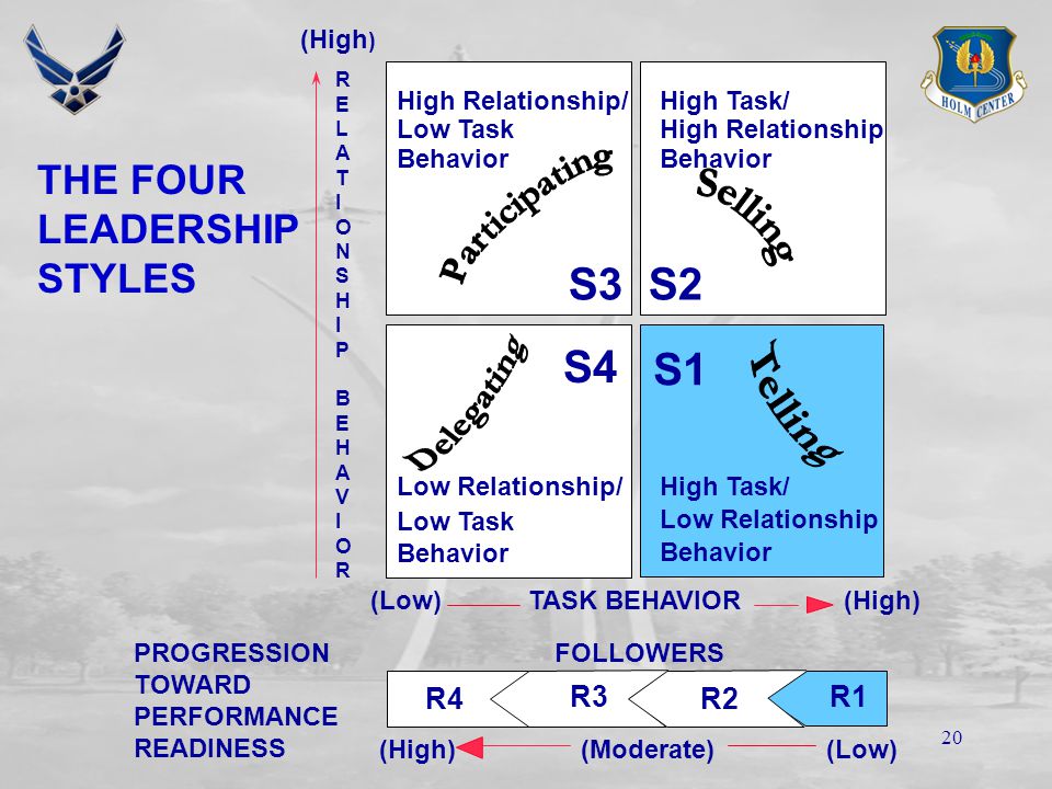 19 Performance Readiness Transition from R1/R2 to R3/R4: Transforms performance from leader-directed to self-directed Causes range of emotions Transition between each level: Challenges leader’s timing in employing confidence-building techniques Is Not Linear – leader may have to react to several performance levels simultaneously