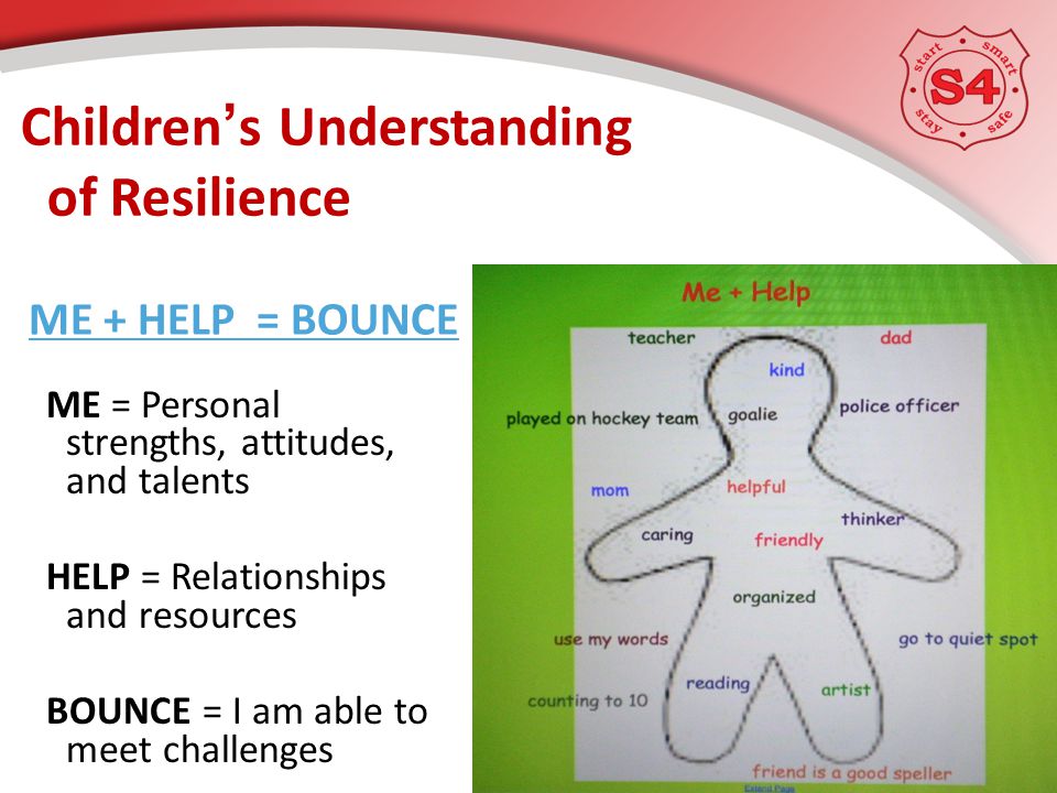 Children’s Understanding of Resilience ME = Personal strengths, attitudes, and talents HELP = Relationships and resources BOUNCE = I am able to meet challenges ME + HELP = BOUNCE