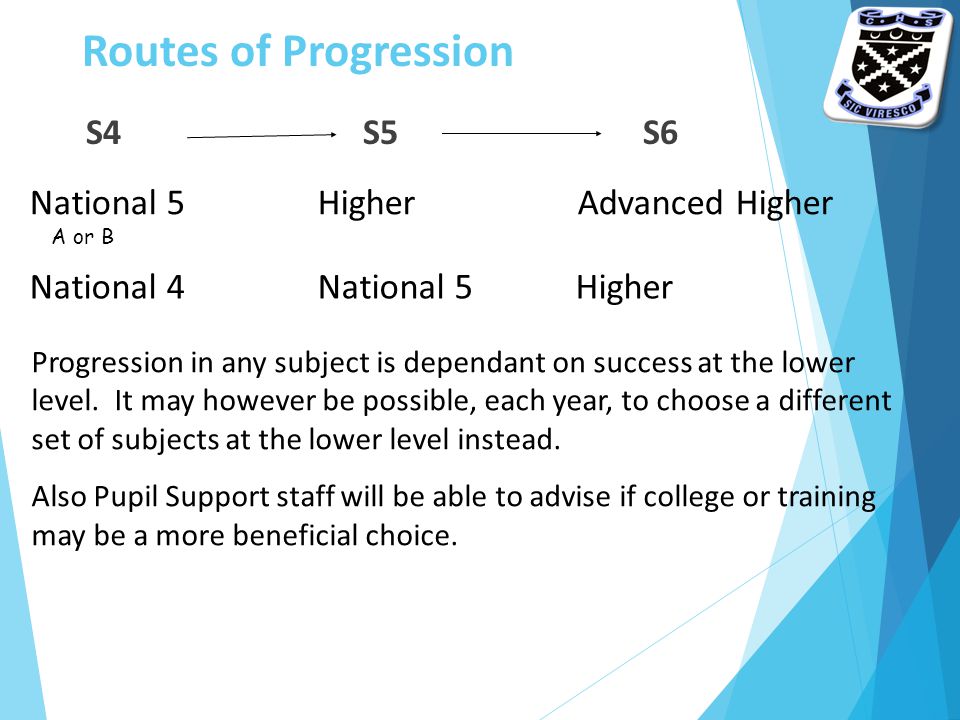 Routes of Progression S4 S5 S6 National 5 Higher Advanced Higher A or B National 4 National 5 Higher Progression in any subject is dependant on success at the lower level.