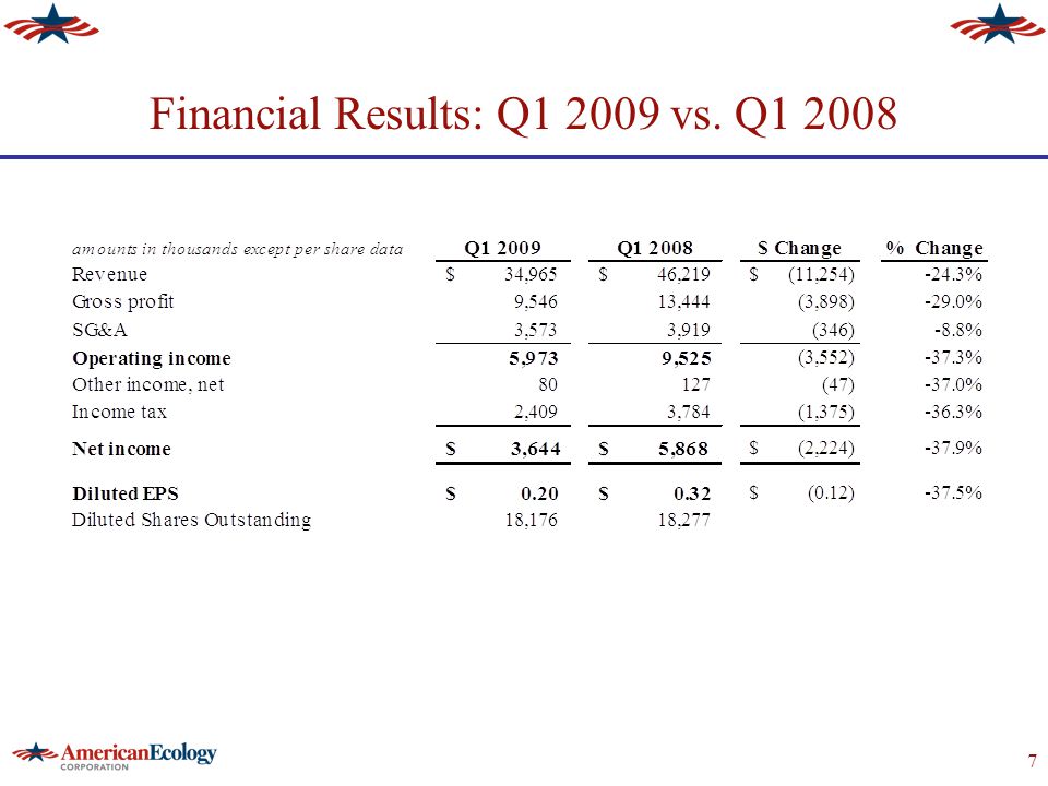 7 Financial Results: Q vs. Q1 2008