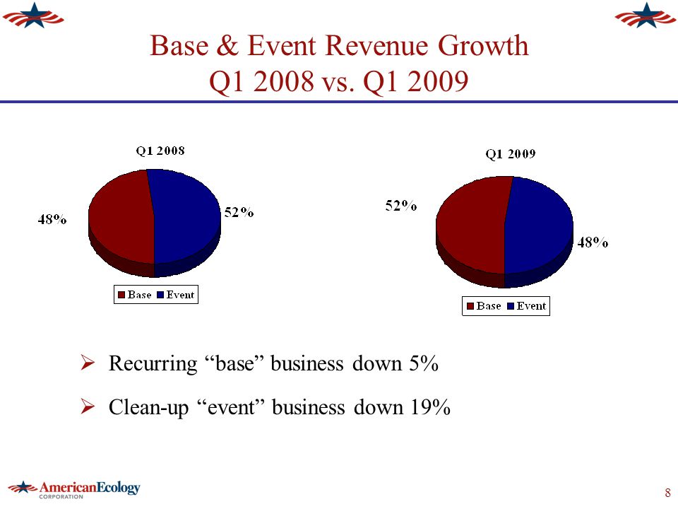 8 Base & Event Revenue Growth Q vs.