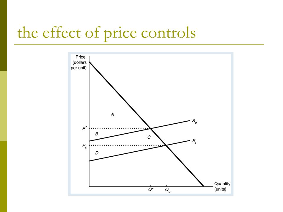 the effect of price controls