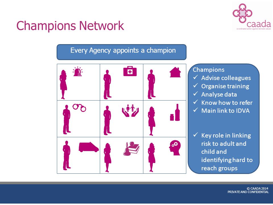 © CAADA 2014 PRIVATE AND CONFIDENTIAL Champions Advise colleagues Organise training Analyse data Know how to refer Main link to IDVA Key role in linking risk to adult and child and identifying hard to reach groups Champions Network Every Agency appoints a champion