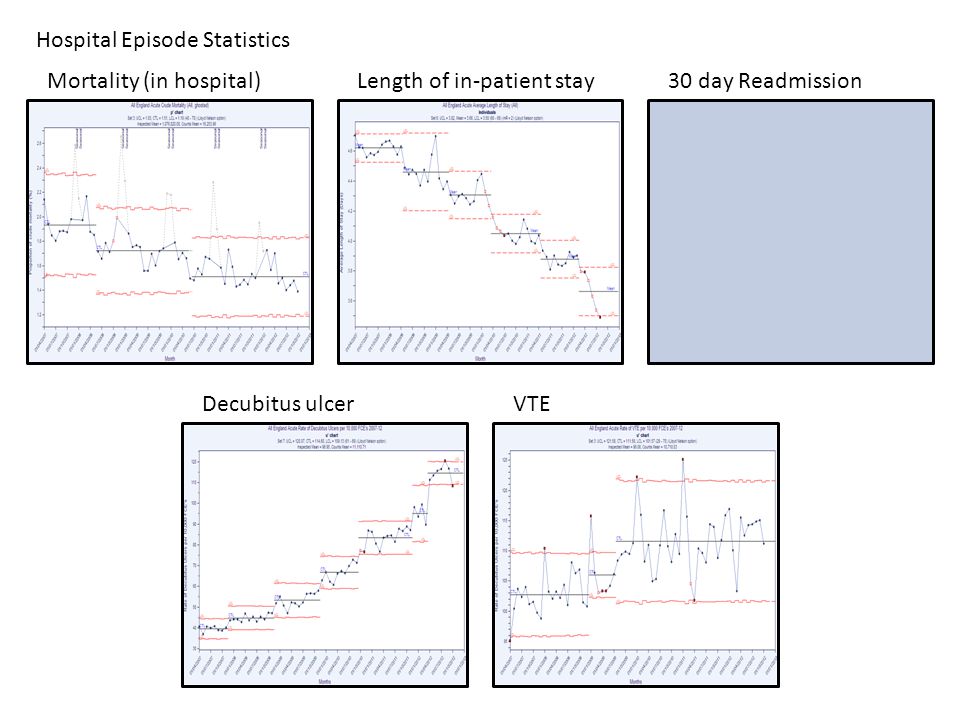 Hospital Episode Statistics