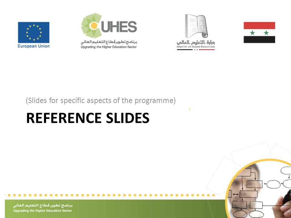 REFERENCE SLIDES (Slides for specific aspects of the programme) 4