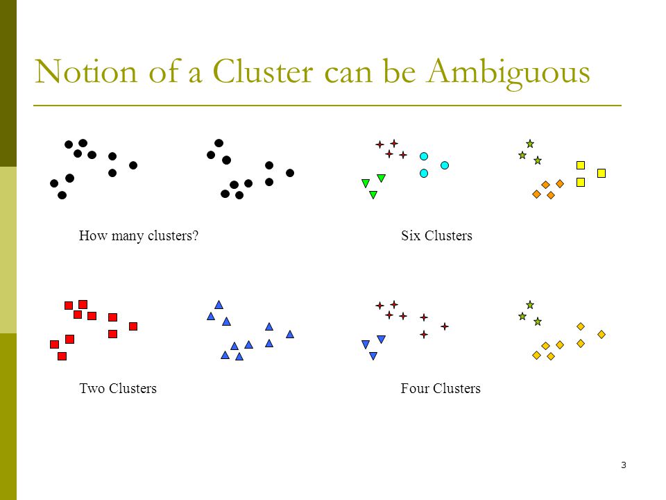 3 Notion of a Cluster can be Ambiguous How many clusters Four ClustersTwo Clusters Six Clusters