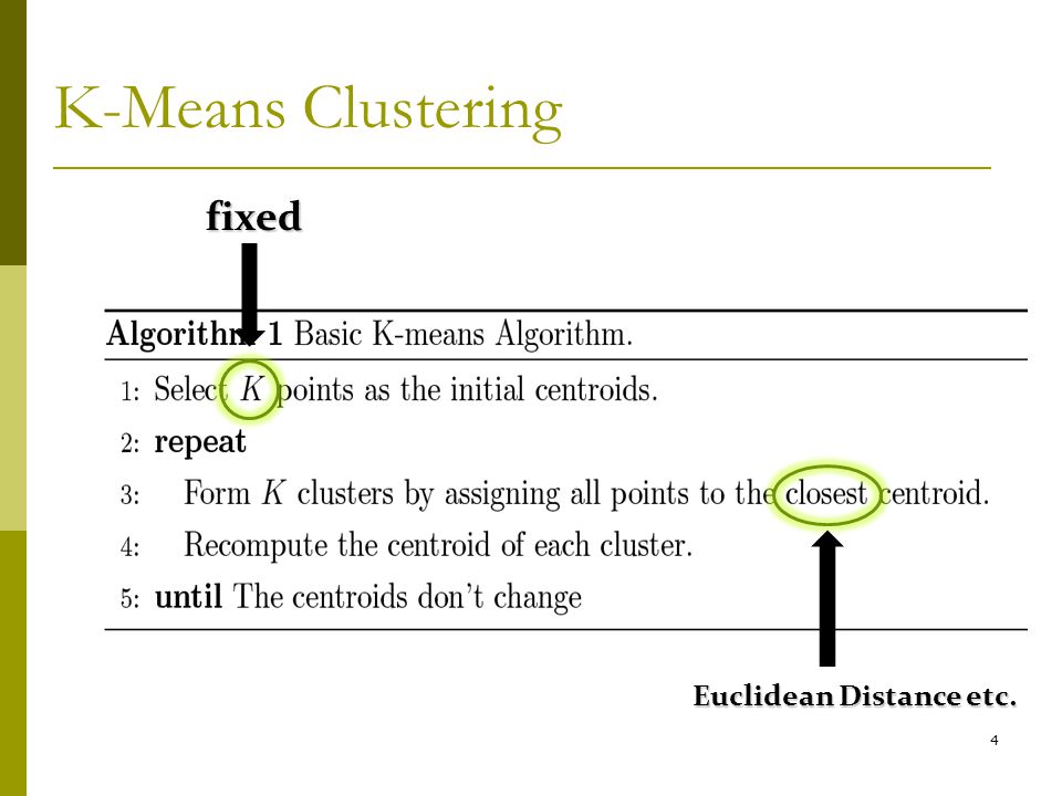4 K-Means Clusteringfixed Euclidean Distance etc.
